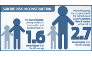 Construction wellbeing | A chart of suicide risk in construction